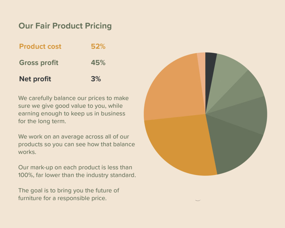 fair-pricing-slide1